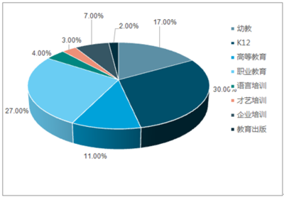 2019-2025年中國職業教育行業市場現狀分析及投資前景預測