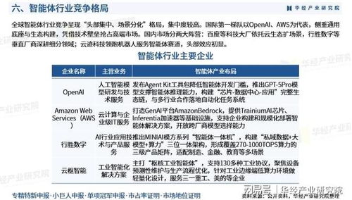 2025年中國智能體行業(yè)產(chǎn)業(yè)鏈、競爭格局、重點(diǎn)企業(yè)及投資風(fēng)險(xiǎn)分析